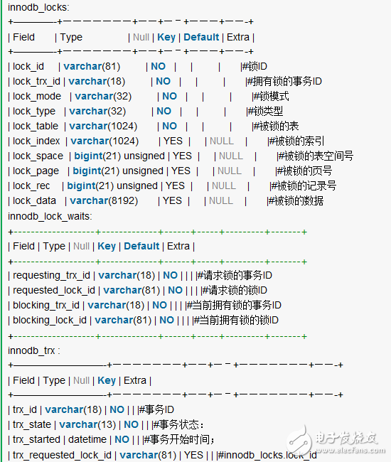 MySQL死锁原因排查技巧详解