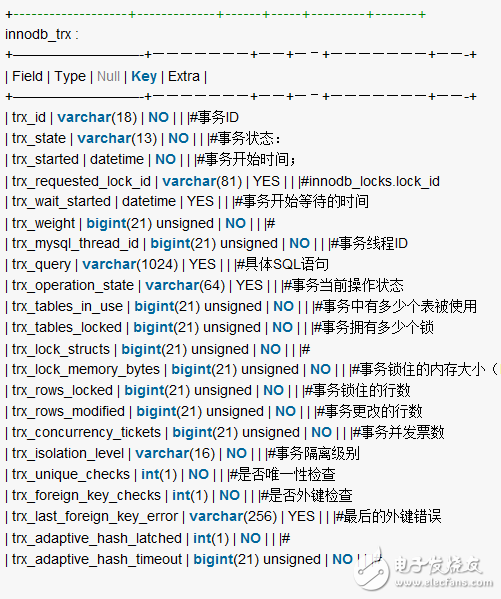 MySQL死锁原因排查技巧详解