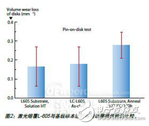 激光修复技术与燃气涡轮发动机的零件应用分析