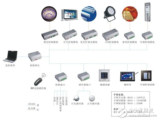 智能照明控制系统在学校建筑中的设计方案详解