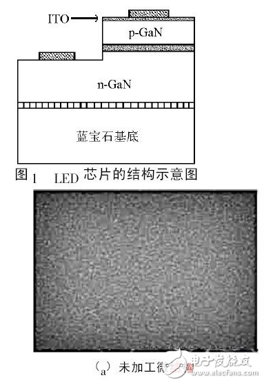 LED表面微结构技术的研究