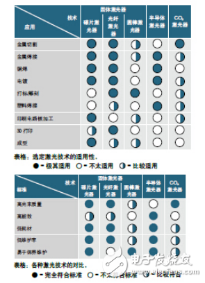 固体激光器和碟片激光器等激光市场技术的应用概述