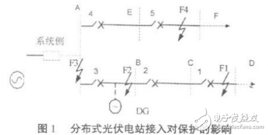 分布式光伏电站短路特性及其对电网继电保护的影响介绍