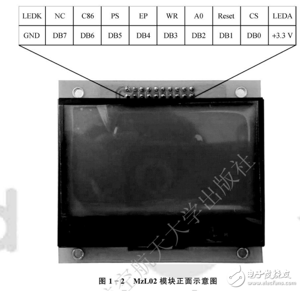 LCD模块与点阵LCD驱动与显控原理及实践全解析