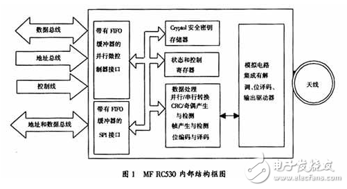 MFRC530主要特点及其在非接触式高集成度IC卡读写模块中的应用