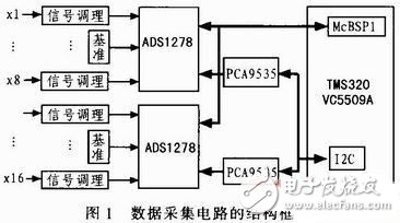 16通道声发射同步数据采集电路设计方案探究