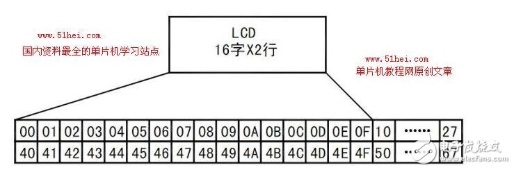 液晶显示1602，LCD1602液晶显示完全资料