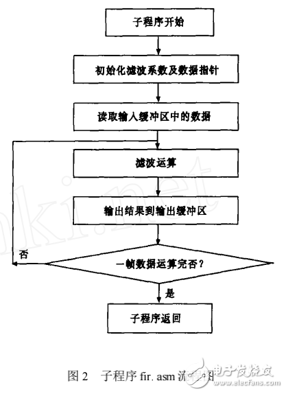 MATLABLinkforCCSDevel_省略_mentTools在DSP系统