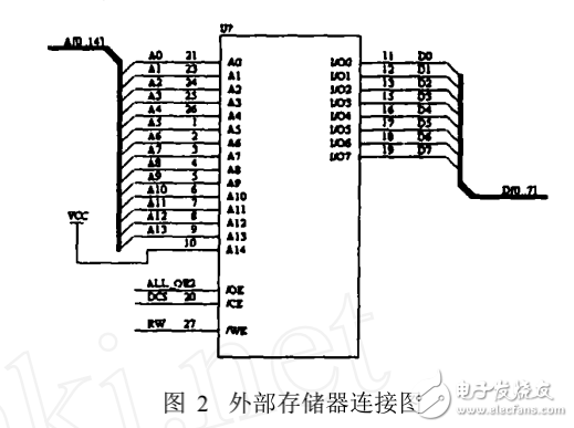 DSP最小系统设计及基本算法的实现