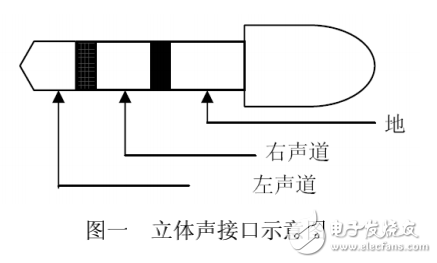 DSP入门系列--TLV320AIC23的编程实现