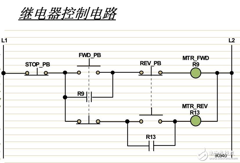 基于GE FANUC PLC90-70指令及顺序功能图