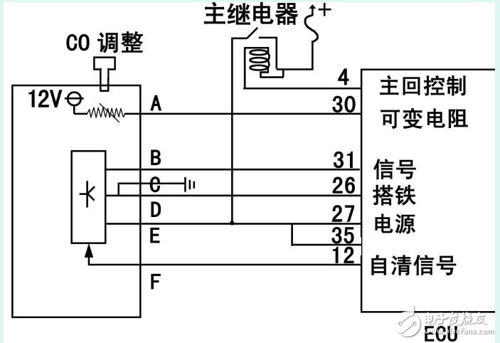 电控发动机主要传感器原理及运行