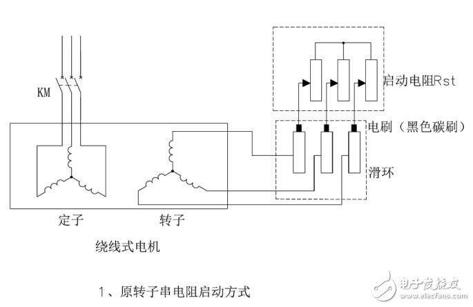 普通电机与变频器电动机的区别