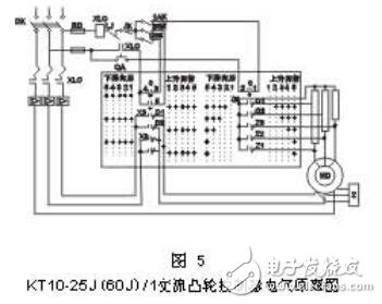 基于KT10系列交流凸轮控制器用途及技术数据