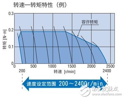 FE100/FE200变频器特性及结构