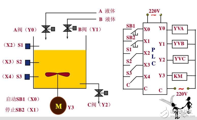 过程控制概念及组态软件MCGS应用