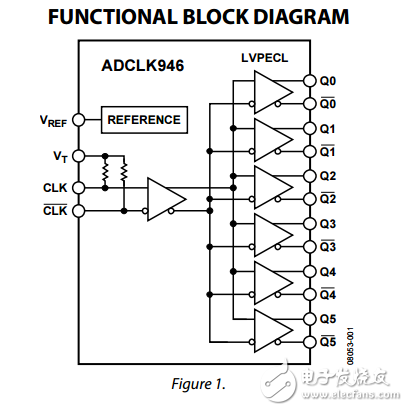 低电压输出SiGe时钟扇出缓冲器的adclk94数据表