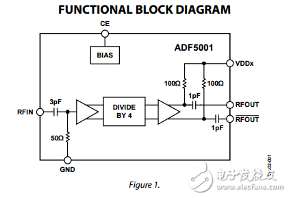 4到18 GHz预分频器的分频ADF5001数据表