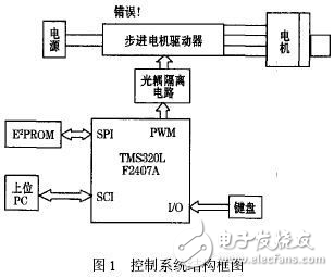 DSP传感器制备系统的设计方案解析