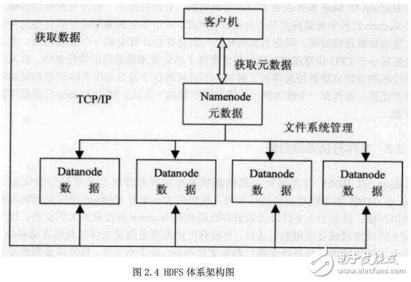 基于云存储系统的实现与运行