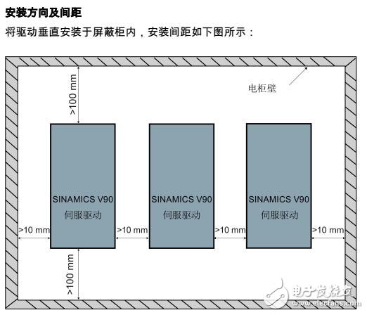 SIMOTICS S-1FL6安装方式及连接