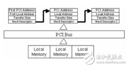 PCIPXIPCIe-6968高速模拟量发生卡用户手册