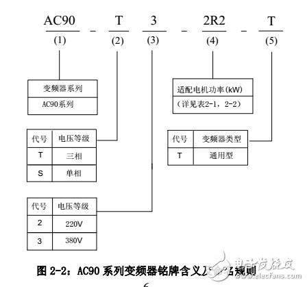 AC90系列张力控制变频调速器结构图及连接