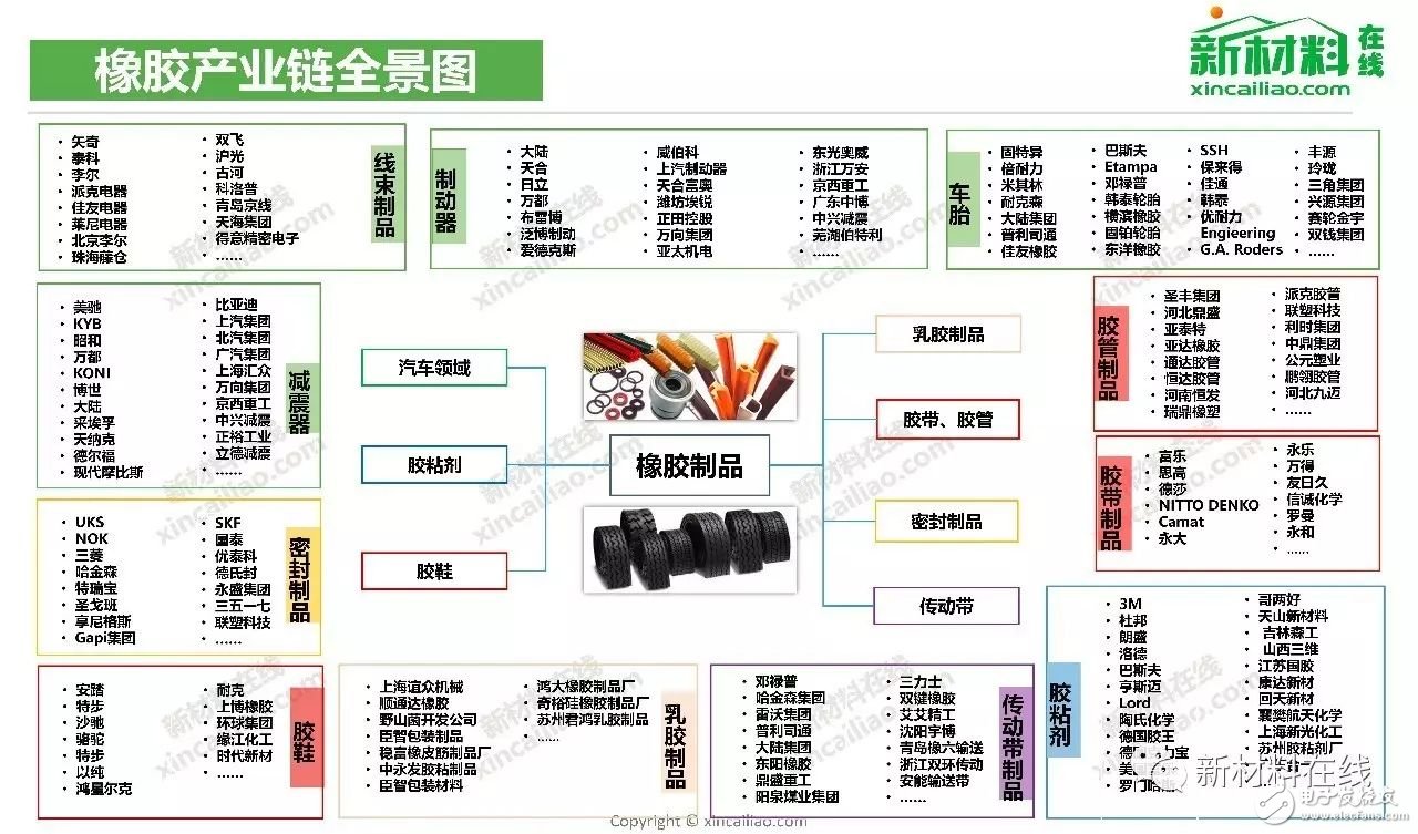 這些產業鏈全景圖,真的是太全了!