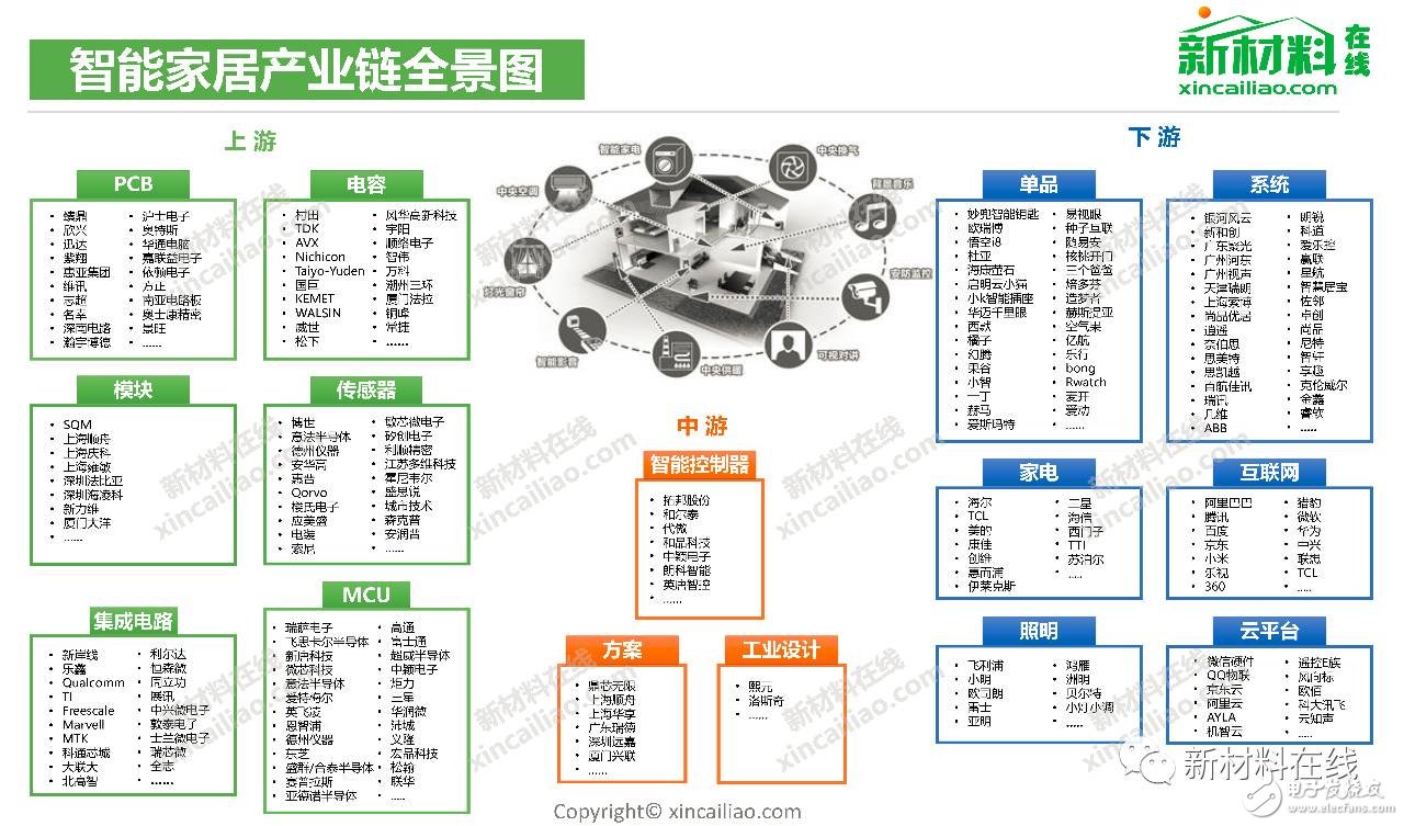 這些產業鏈全景圖,真的是太全了!