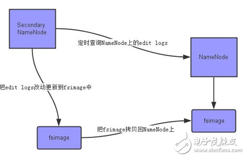 Hadoop