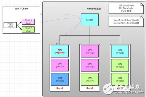 Hadoop