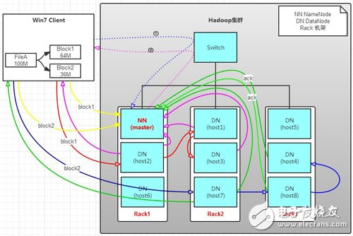 Hadoop