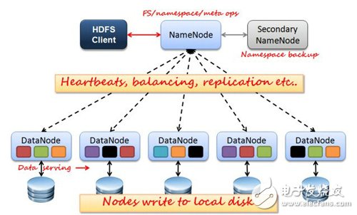 Hadoop