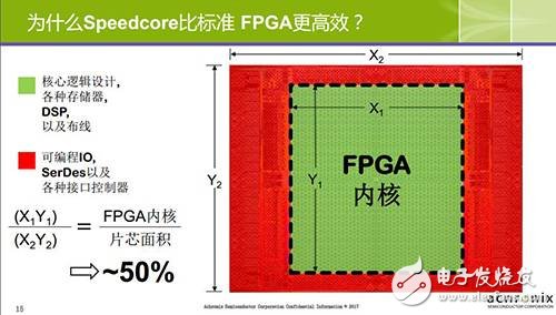 efpga