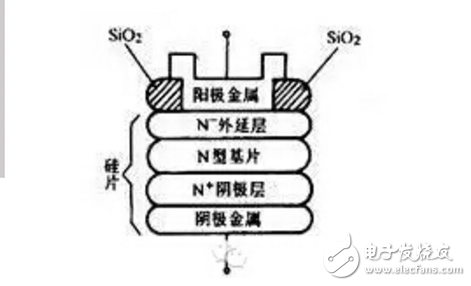 二极管