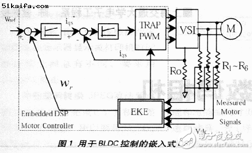 浅谈DSP系统在家电中的应用