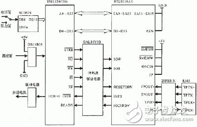 嵌入式DSP测控系统设计方案详解