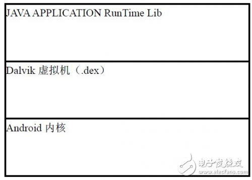 Android多媒体程序开发教程