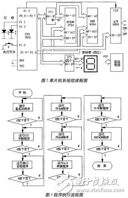 单片机系统的故障重现设计