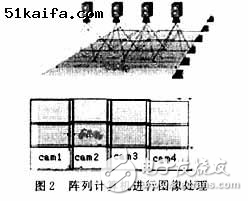 集成DSP的视频处理卡在机器视觉中的应用分析