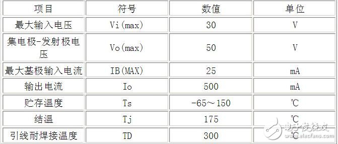 uln2003资料，ULN2003中文资料详解