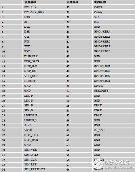 SIM900A