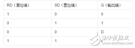 cd4013真值表与电气特性