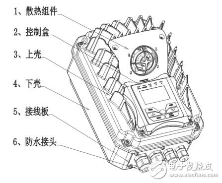 EM30系列变频器结构及功能