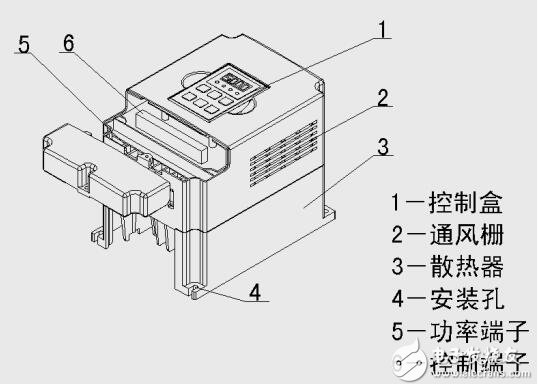 LT3100/LT3300变频器安装与接线