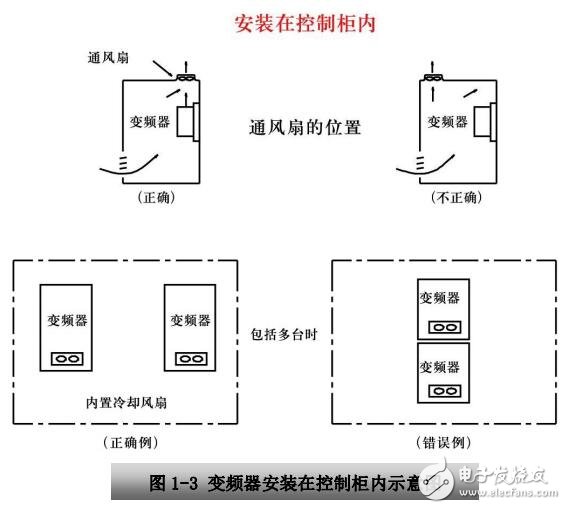 E2000-Q起重专用变频器功能及接线