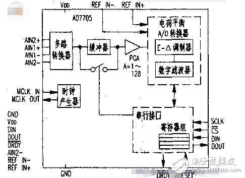 ad7705技术参数