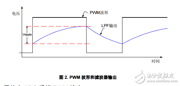 C8051F MCU应用笔记-AN010-用片内定时器实现16位PWM 