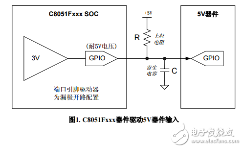 C8051F MCU应用笔记-AN011-在5V系统中使用C8051Fxxx 