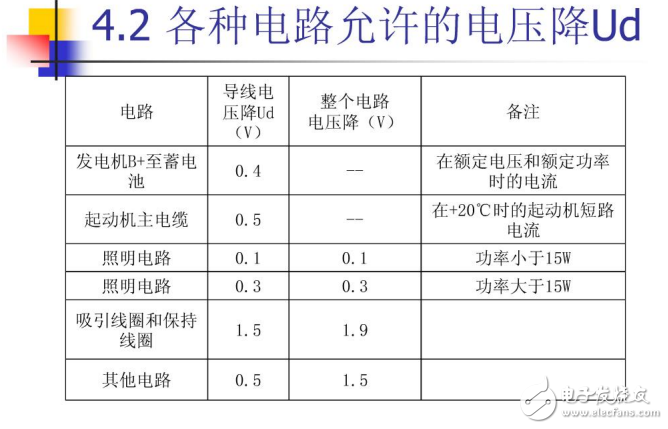 汽车电线束设计基础